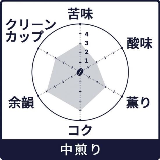 コーヒー豆「アニバーサリーブレンド トラスト TRUST 45 100g