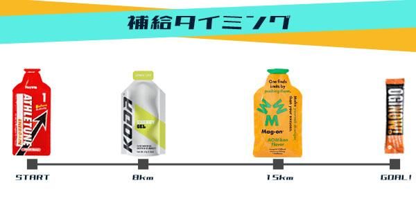 楽天市場】ATHLETUNE(アスリチューン) BIO＆FIBER (バイオ