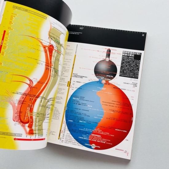 idea アイデア 349 2011年11月号｜松田行正デザイン図鑑 Yukimasa Matsuda