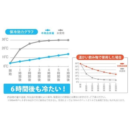 『ゆるキャン△』保冷温ペットボトルホルダー&ミニアクスタキーホルダーセット 新品未使用 フマキラー ゆるキャン△ ペットボトルホルダー