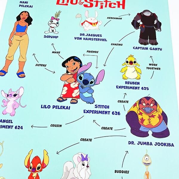 ディズニー リロ＆スティッチ 相関図 クリップボードA4 ブルー 文具 Disney