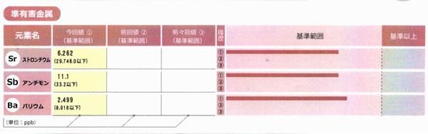 検査結果