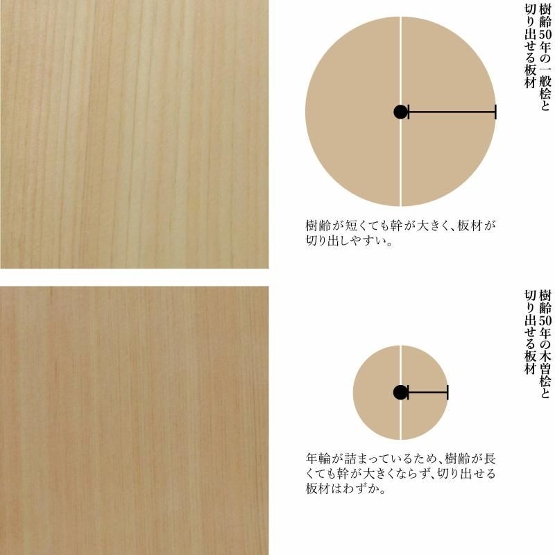 木曽桧 屋根違い三社神棚セット | お祀りに必要なアイテム 木曽桧 屋根違い三社神棚セット | お祀りに必要なアイテム