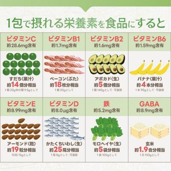 代謝栄養素 米糠 米ぬかの栄養成分表（食品番号：1161／食品成分表）。