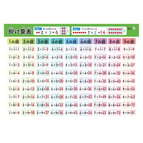 お風呂ポスター | 知育セット - 心ときめく生活雑貨『mecuーメクー』