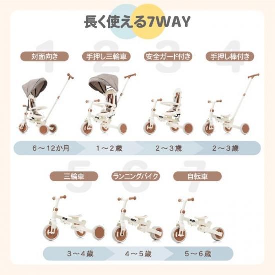 子供用三輪車 | 7in1 折りたたみ式 - 心ときめく生活雑貨『mecu