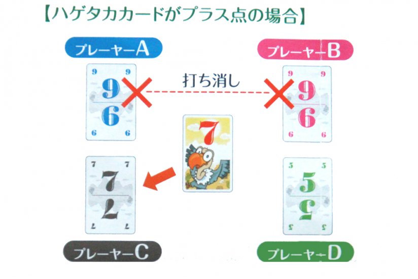 ハゲタカのえじき 簡単たのしいロングセラーカードゲーム メビウス