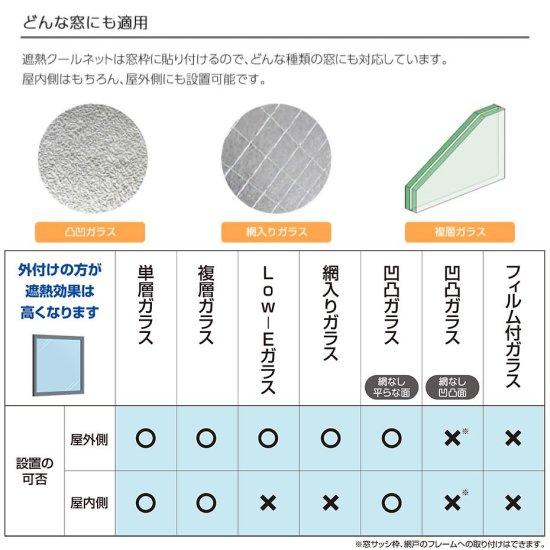 セキスイ 遮熱クールアップ2枚セット ｜ 積水ナノコートテクノロジー