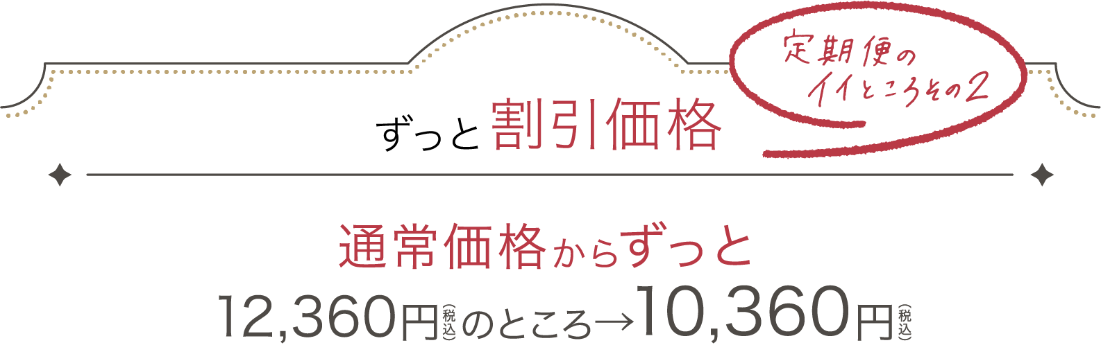 äȳʡ̾ʤ餺äȡ12,360ߤΤȤ10,360
