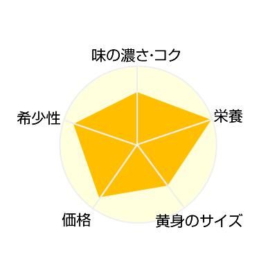 たまごページ 楽天市場】青い卵（絵本・児童書・図鑑｜本・雑誌・コミック）の通販