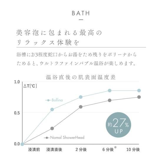 <5,000円以上500円OF