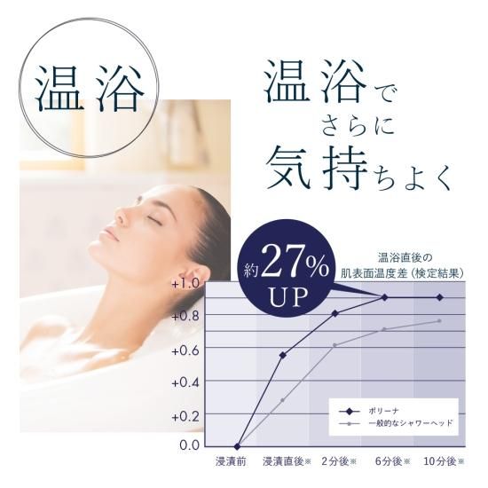 【10%OFFクーポン配布中!