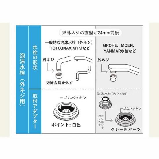 1本で10ヵ月使用できる 高性