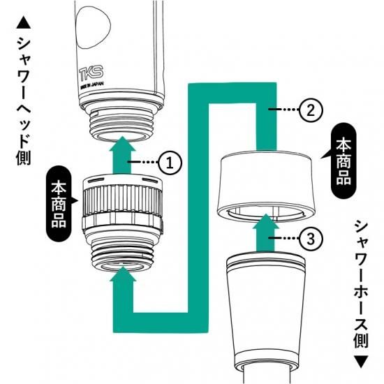 <5,000円以上500円OF