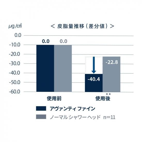 <5,000円以上500円OF