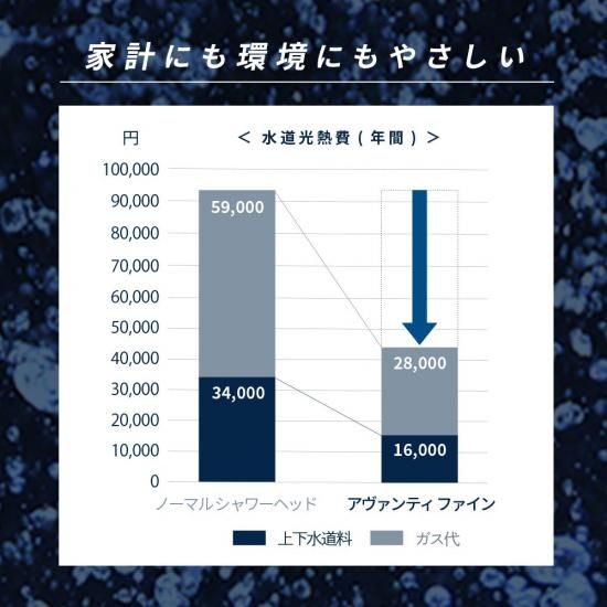<5,000円以上500円OF