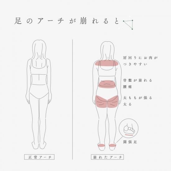 ufv/s プレリカバー サン