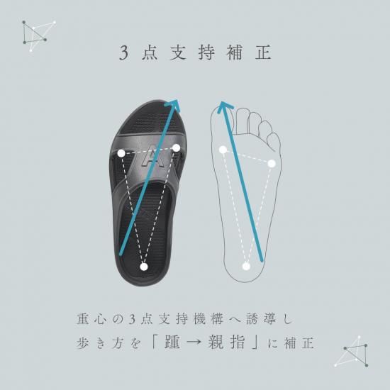 ufv/s プレリカバー サン
