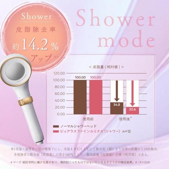 【母の日無料ラッピング】ピュア