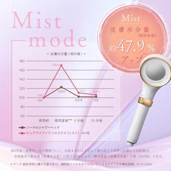【母の日無料ラッピング】ピュア