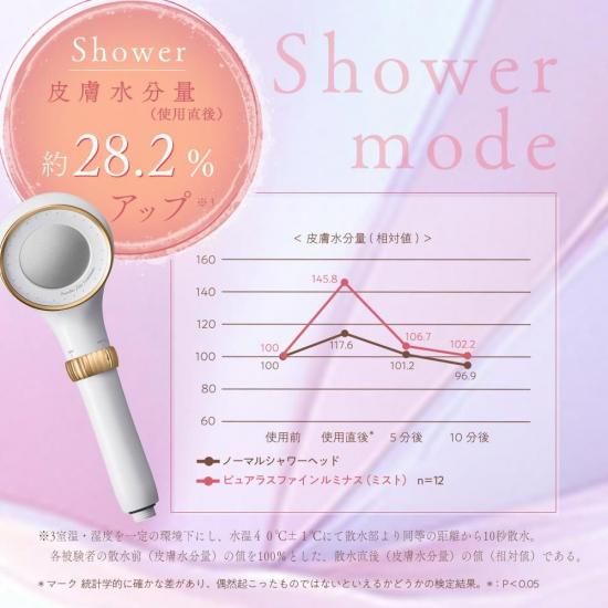 【母の日無料ラッピング】ピュア
