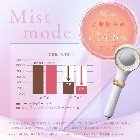 【母の日無料ラッピング】ピュア