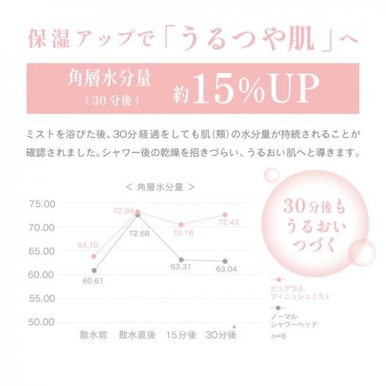 【母の日無料ラッピング】ピュア