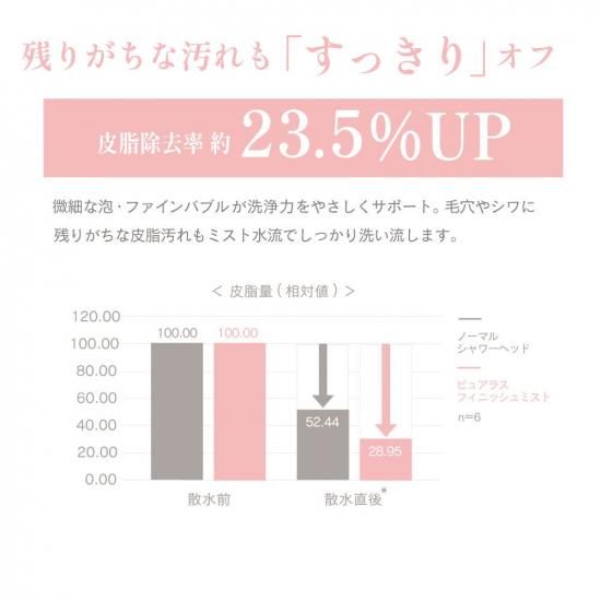 【母の日無料ラッピング】ピュア