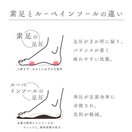 ルーペインソール