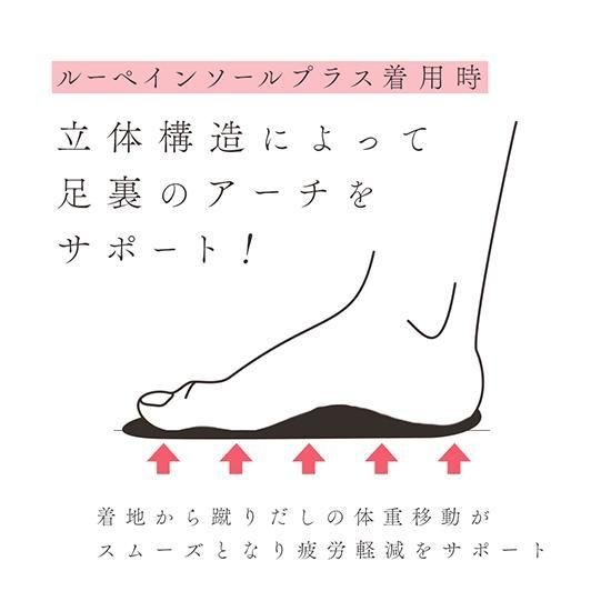 ルーペインソール