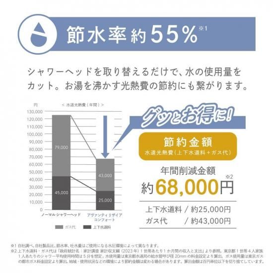 アヴァンティリザイアコンフォー