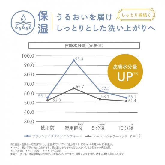 アヴァンティリザイアコンフォー