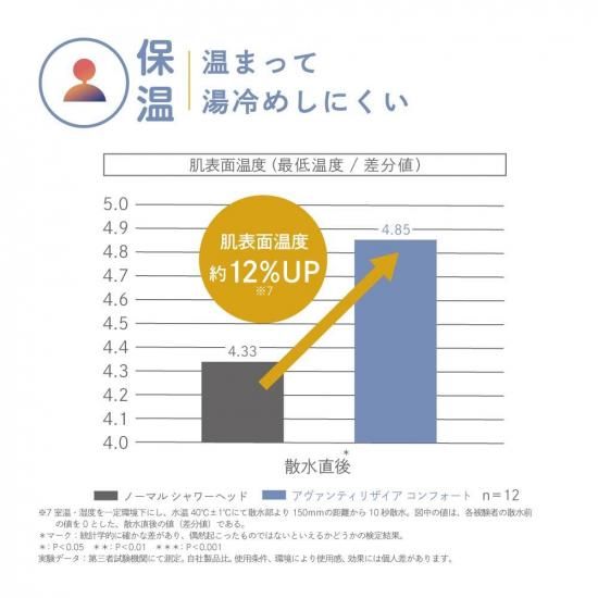 アヴァンティリザイアコンフォー