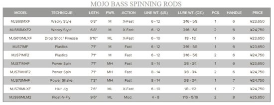 St. Croix /MOJO BASS CASTING RODS - Knoxville Online Shop