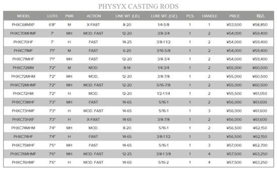 予約商品」St. Croix / PHYSYX - Knoxville Online Shop 予約商品」St. Croix / PHYSYX - Knoxville Online Shop