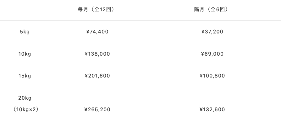 玄米年間契約価格表