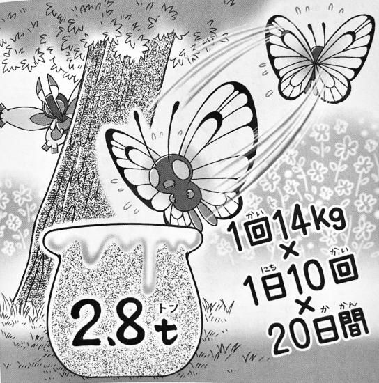 サイン本 ポケモン空想科学読本 空想科学研究所の売店 サイン本 ポケモン空想科学読本 空想科学研究所の売店