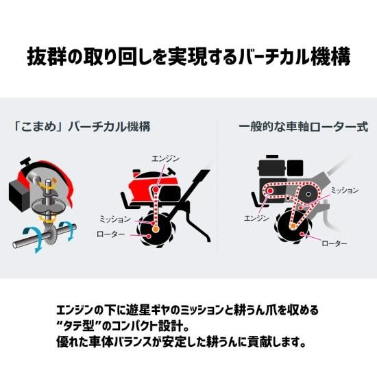 ホンダ(HONDA) 耕運機 こまめ F220-JT 家庭用 ミニ耕うん機 ホンダ(HONDA) 耕運機 こまめ F220-JT 家庭用 ミニ耕うん機