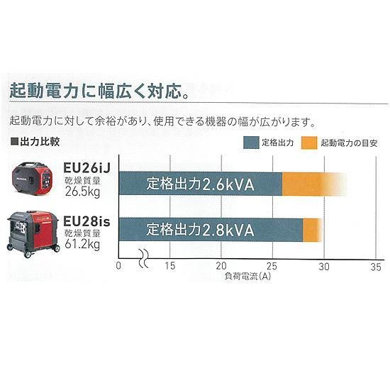 ホンダ(HONDA) インバーター発電機 新型 EU26i EU26IJ-JN ホンダ(HONDA) インバーター発電機 新型 EU26i EU26IJ-JN