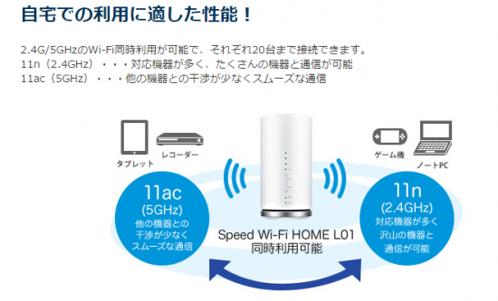 ヨドバシ.com - au エーユー Speed Wi-Fi HOME L01 HWS31(W