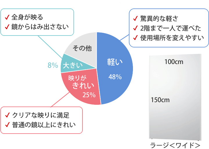 ԥӥ塼