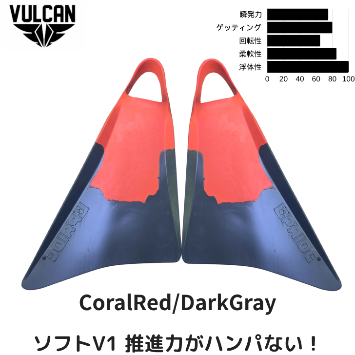 VULCAN ボディボードフィン M 青・黄 楽天市場】実店舗人気NO1ボディボード バルカンフィン V1