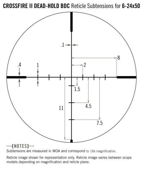 VORTEX Crossfire II 6-24x50 AO BDC スコープ
