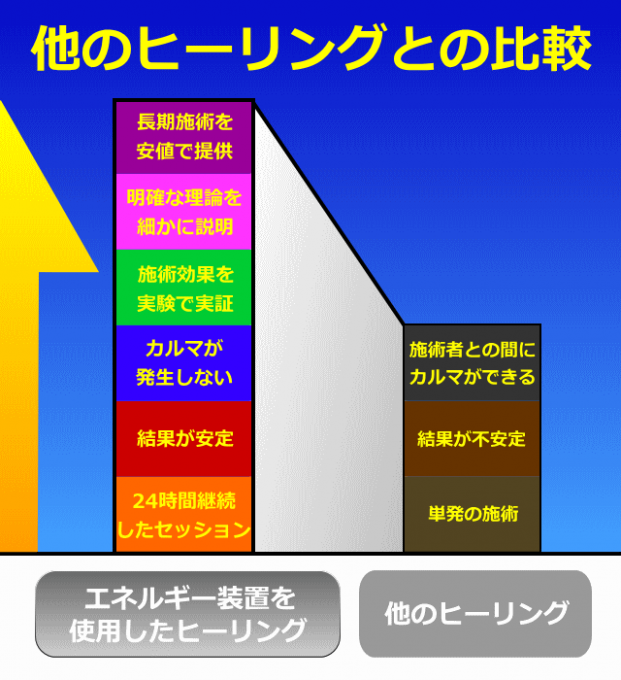 強い孤独感の癒し スピリチュアルヒーリングのオプション