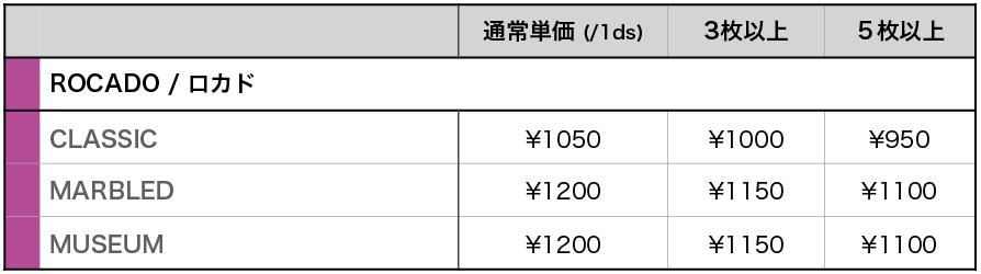 シェルコード版のまとめ買い価格