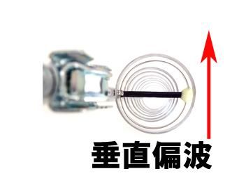 1200MHz帯 16エレメント・ループ八木アンテナ アマチュア無線 1200MHz帯 16エレメント・ループ八木アンテナ アマチュア無線