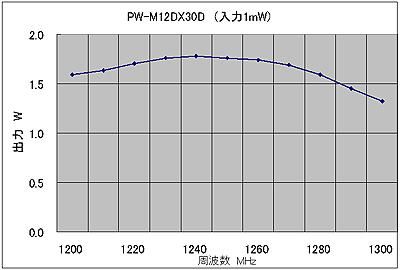 1200MHzパワーアンプユニット PW-M12DX30D ゲイン30dB