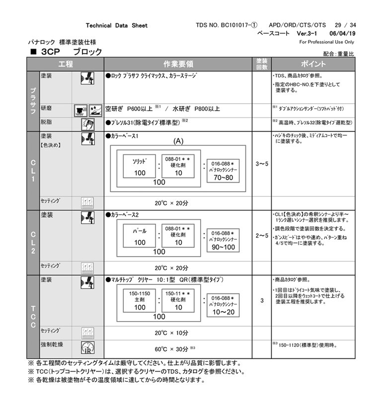 トヨタ 070 カラーベース パナロック Aランク 【人気純正色】 - ロック