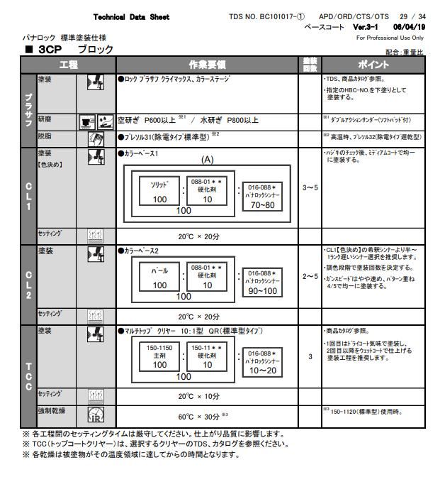 ブロック