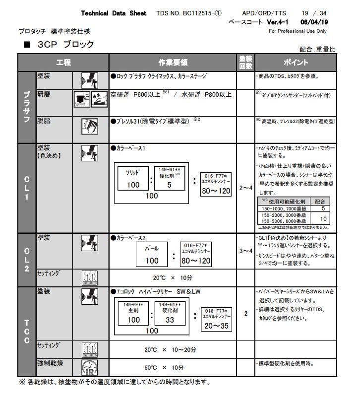 ブロック